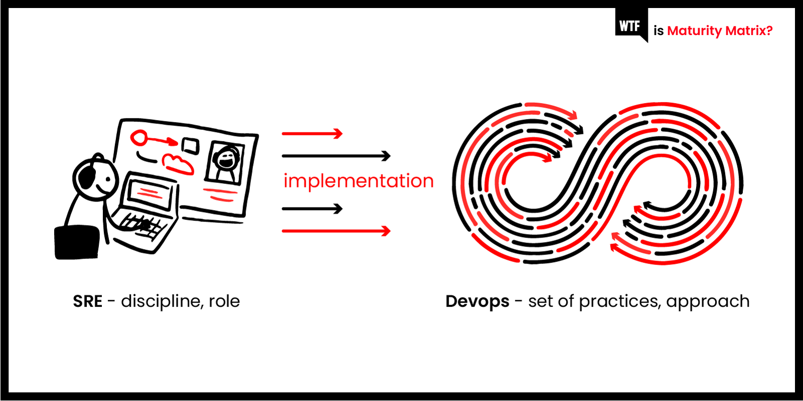 Isn't SRE Just DevOps?
